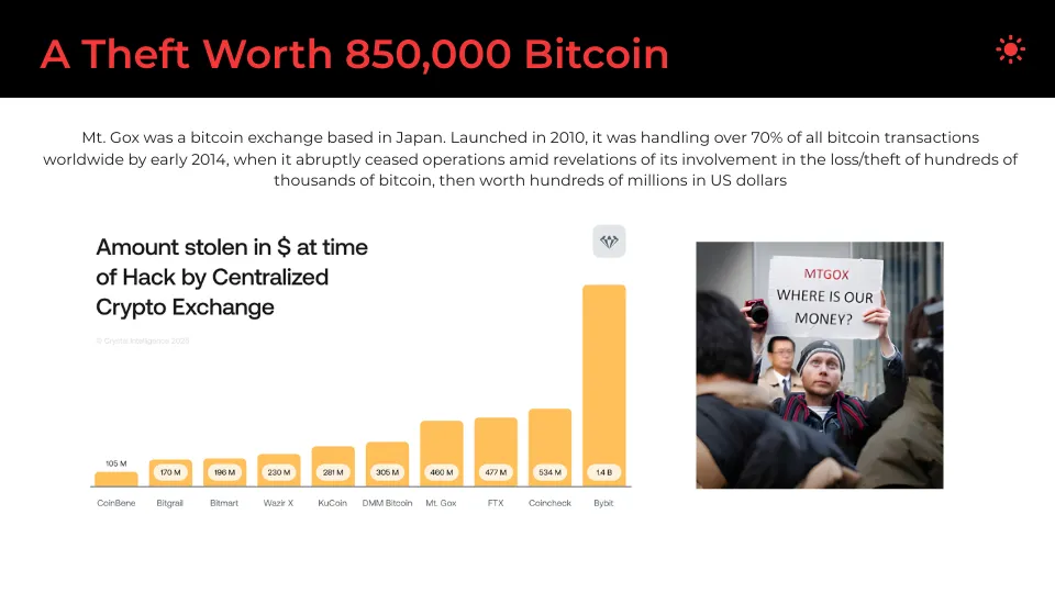 Bitcoin Theft