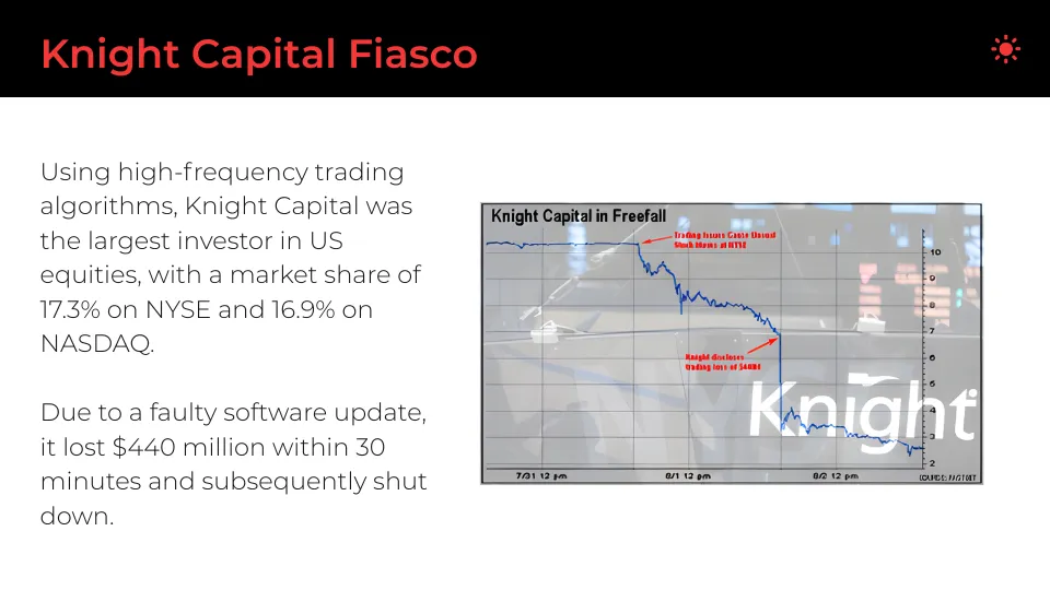 Knight Capital Fiasco