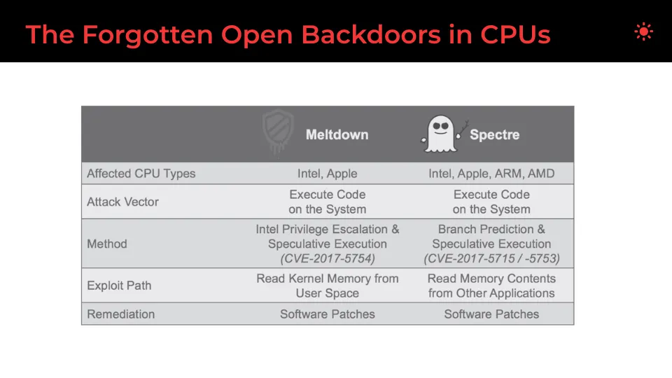 Spectre Meltdown
