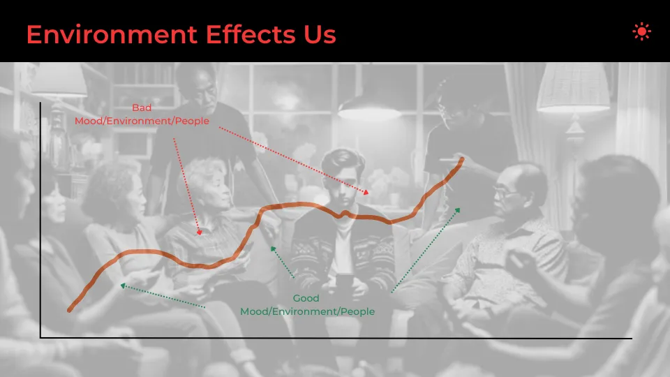 Environment Effects Us