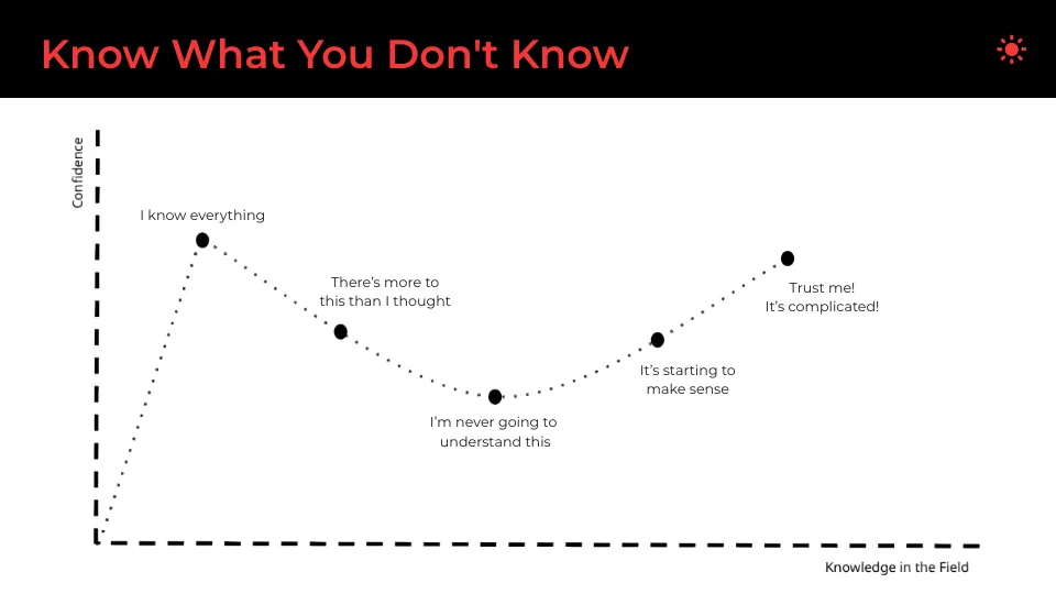 Know What You Dont Know