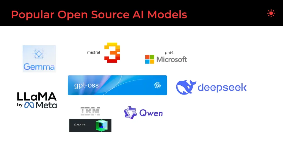 Popular Ai Models