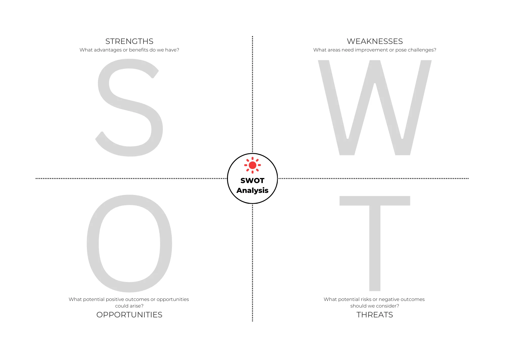 عرض تحليل SWOT